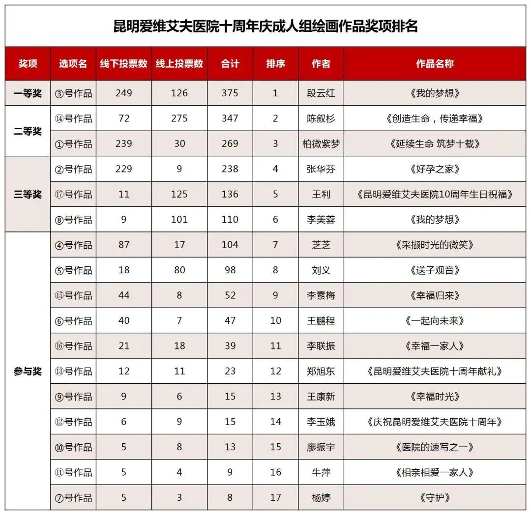 ������(��i)�S�����t(y��)Ժʮ����c�Έ@���(d��ng)�A�M�Y(ji��)��!